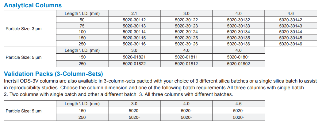 Inertsil ODS-3V C18 HPLC Columns SKU list 1